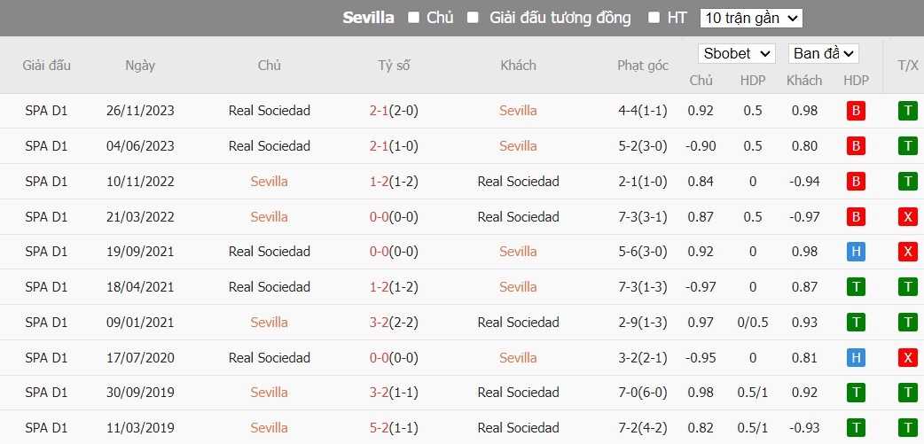 Soi kèo phạt góc Sevilla vs Real Sociedad, 20h ngày 02/03 - Ảnh 6