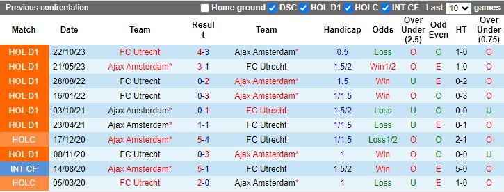 Nhận định Ajax Amsterdam vs Utrecht, 18h15 ngày 3/3 - Ảnh 3