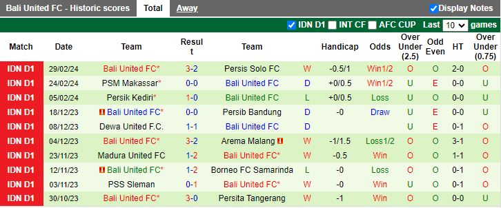 Nhận định Barito Putera vs Bali United, 15h00 ngày 4/3 - Ảnh 2