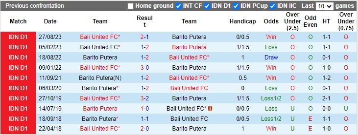 Nhận định Barito Putera vs Bali United, 15h00 ngày 4/3 - Ảnh 3