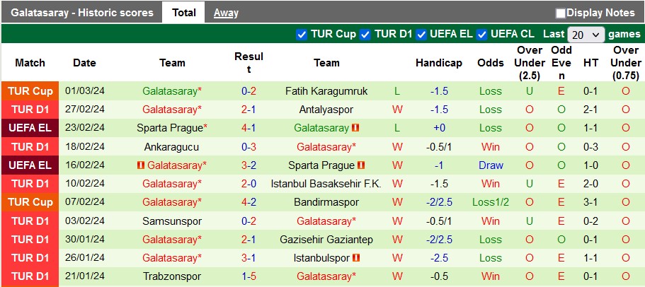 Nhận định Besiktas vs Galatasaray, 23h ngày 3/3 - Ảnh 2
