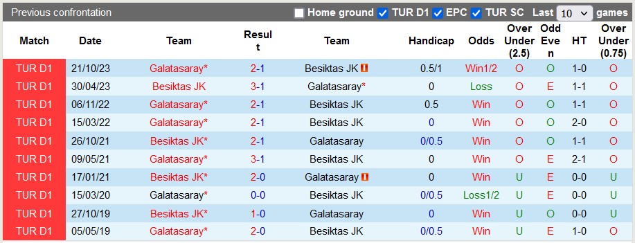 Nhận định Besiktas vs Galatasaray, 23h ngày 3/3 - Ảnh 3