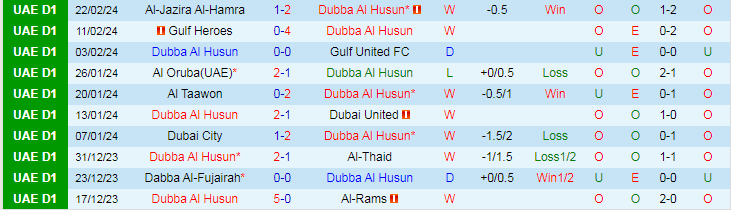 Nhận định Dubba Al Husun vs Al-Hamriyah, lúc 20h25 ngày 4/3 - Ảnh 1