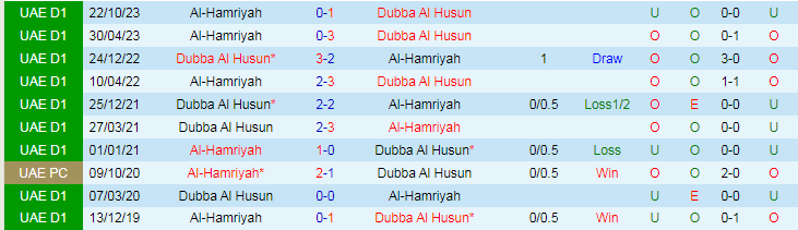 Nhận định Dubba Al Husun vs Al-Hamriyah, lúc 20h25 ngày 4/3 - Ảnh 3