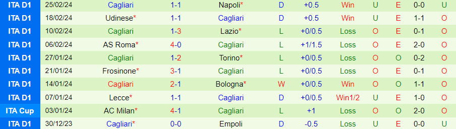Nhận định Empoli vs Cagliari, 21h00 ngày 3/3 - Ảnh 1