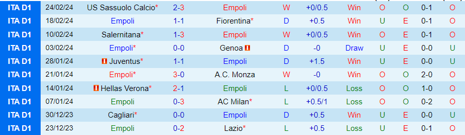 Nhận định Empoli vs Cagliari, 21h00 ngày 3/3 - Ảnh 2