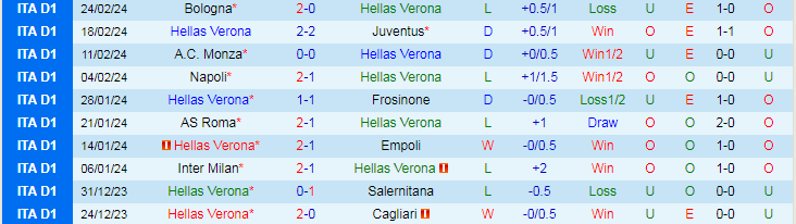 Nhận định Hellas Verona vs Sassuolo, lúc 18h30 ngày 3/3 - Ảnh 1