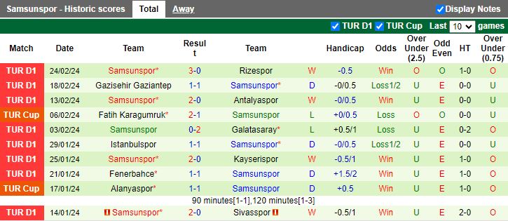 Nhận định Istanbul Basaksehir vs Samsunspor, 17h30 ngày 3/3 - Ảnh 2