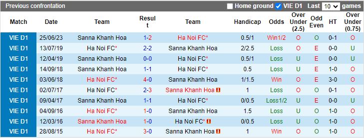 Nhận định Khánh Hòa vs Hà Nội, 18h00 ngày 3/3 - Ảnh 3