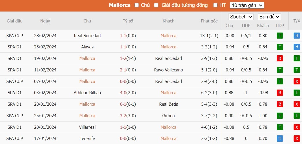 Nhận định Mallorca vs Girona, 0h30 ngày 04/03 - Ảnh 1