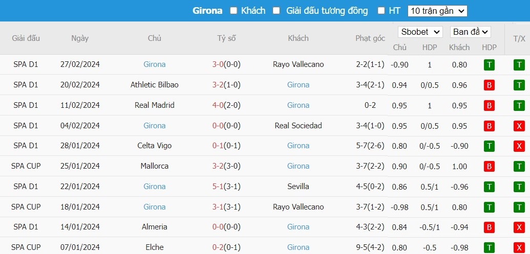 Nhận định Mallorca vs Girona, 0h30 ngày 04/03 - Ảnh 2