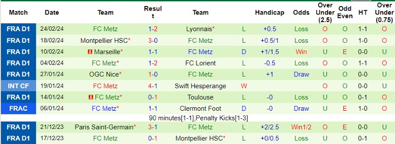Nhận định Nantes vs FC Metz, 21h00 ngày 3/3 - Ảnh 3