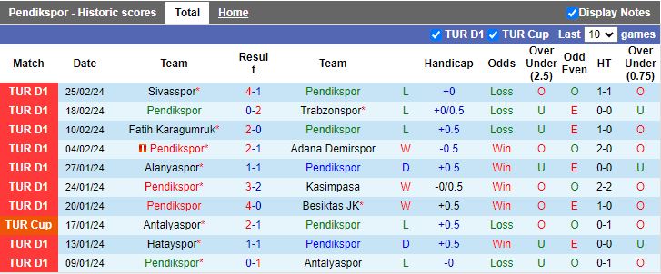 Nhận định Pendikspor vs Konyaspor, 17h30 ngày 3/3 - Ảnh 1