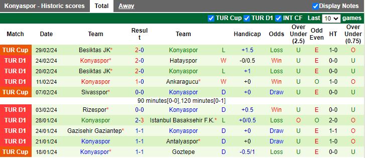 Nhận định Pendikspor vs Konyaspor, 17h30 ngày 3/3 - Ảnh 2