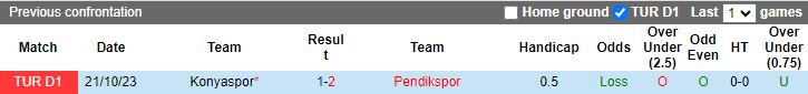 Nhận định Pendikspor vs Konyaspor, 17h30 ngày 3/3 - Ảnh 3