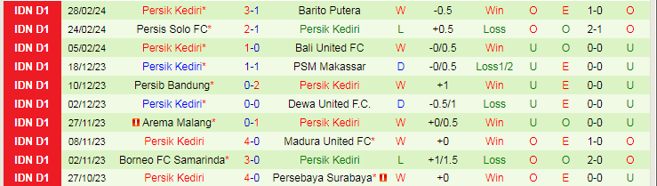 Nhận định PSIS Semarang vs Persik Kediri, lúc 19h00 ngày 3/3 - Ảnh 2