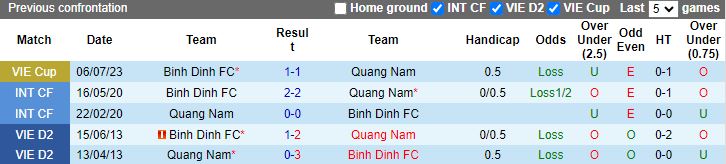 Nhận định Quảng Nam vs Bình Định, 17h00 ngày 3/3 - Ảnh 3