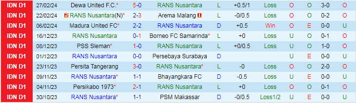 Nhận định RANS Nusantara vs Persib Bandung, lúc 19h00 ngày 3/3 - Ảnh 1