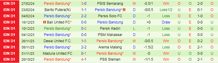 Nhận định RANS Nusantara vs Persib Bandung, lúc 19h00 ngày 3/3 - Ảnh 2