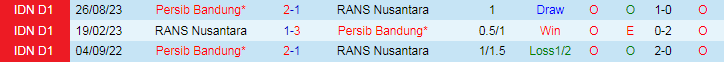 Nhận định RANS Nusantara vs Persib Bandung, lúc 19h00 ngày 3/3 - Ảnh 3