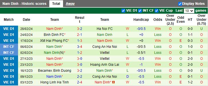 Nhận định SLNA vs Nam Định, 18h00 ngày 3/3 - Ảnh 2