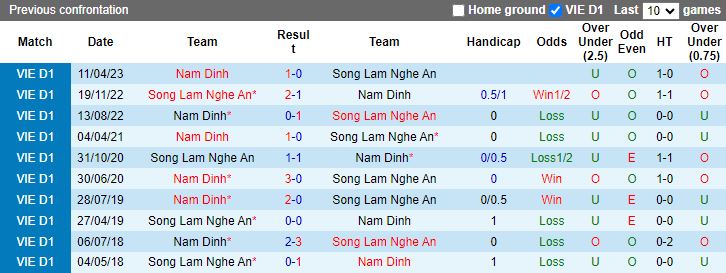 Nhận định SLNA vs Nam Định, 18h00 ngày 3/3 - Ảnh 3