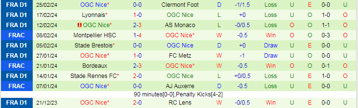 Nhận định Toulouse vs OGC Nice, lúc 19h00 ngày 3/3 - Ảnh 2