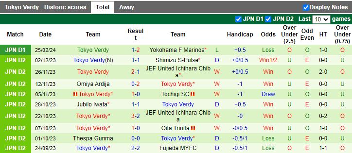 Nhận định Urawa Reds vs Tokyo Verdy, 14h00 ngày 3/3 - Ảnh 2