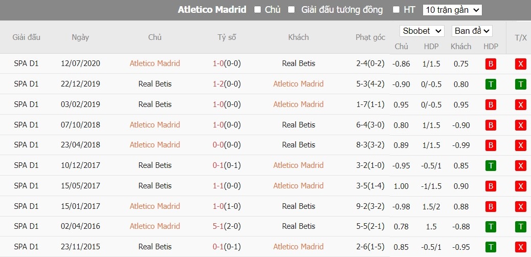 Soi kèo phạt góc Atletico Madrid vs Real Betis, 22h15 ngày 03/03 - Ảnh 6