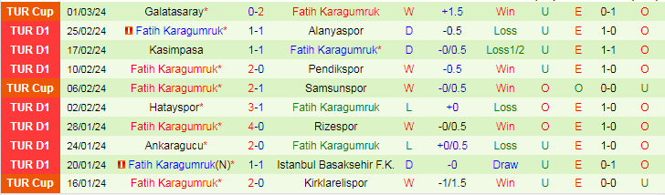 Nhận định Adana Demirspor vs Fatih Karagumruk, lúc 21h00 ngày 4/3 - Ảnh 2