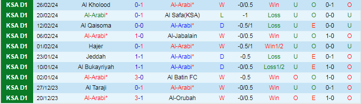 Nhận định Al-Arabi vs Al Najma, lúc 22h45 ngày 5/3 - Ảnh 1