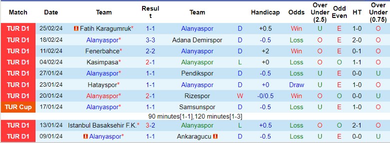 Nhận định Alanyaspor vs Trabzonspor, 0h00 ngày 5/3 - Ảnh 1