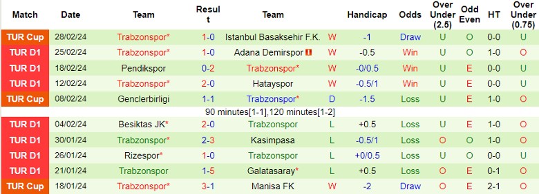 Nhận định Alanyaspor vs Trabzonspor, 0h00 ngày 5/3 - Ảnh 2