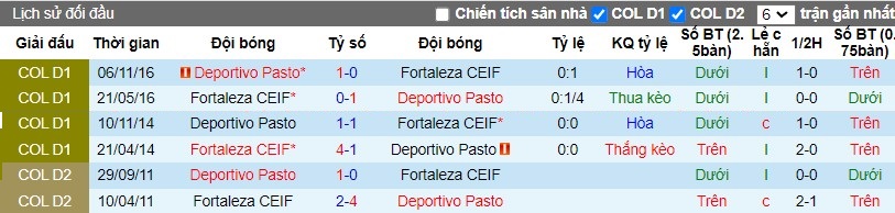 Nhận định Deportivo Pasto vs Fortaleza CEIF, 8h10 ngày 05/03 - Ảnh 3