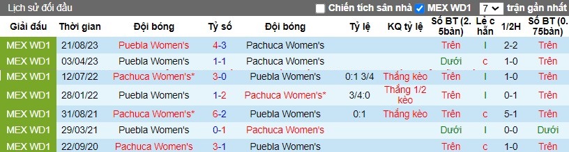 Nhận định Nữ Pachuca vs Nữ Puebla, 8h06 ngày 05/03 - Ảnh 3