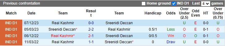 Nhận định Sreenidi Deccan vs Real Kashmir, 18h00 ngày 4/3 - Ảnh 3