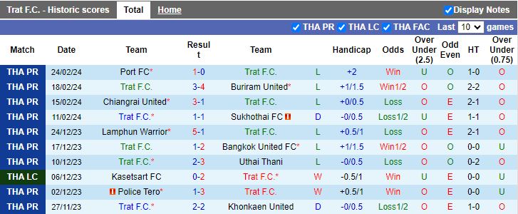 Nhận định Trat FC vs Ratchaburi Mitr Phol, 18h30 ngày 4/3 - Ảnh 1