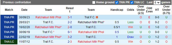 Nhận định Trat FC vs Ratchaburi Mitr Phol, 18h30 ngày 4/3 - Ảnh 2