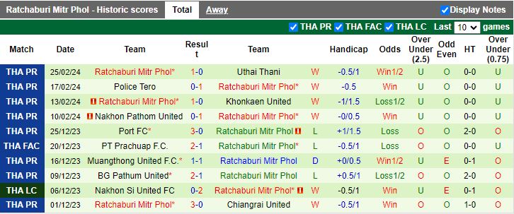 Nhận định Trat FC vs Ratchaburi Mitr Phol, 18h30 ngày 4/3 - Ảnh 3