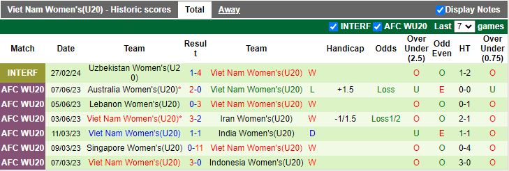 Nhận định U20 nữ Nhật Bản vs U20 nữ Việt Nam, 18h00 ngày 4/3 - Ảnh 2