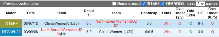 Nhận định U20 nữ Triều Tiên vs U20 nữ Trung Quốc, 15h00 ngày 4/3 - Ảnh 3