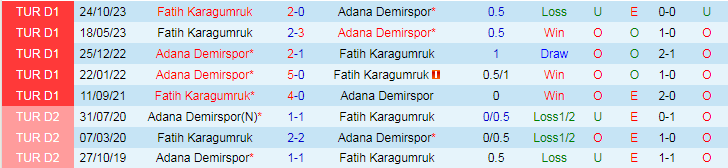 Soi kèo nhà cái Adana Demirspor vs Fatih Karagumruk, lúc 21h00 ngày 4/3 - Ảnh 2