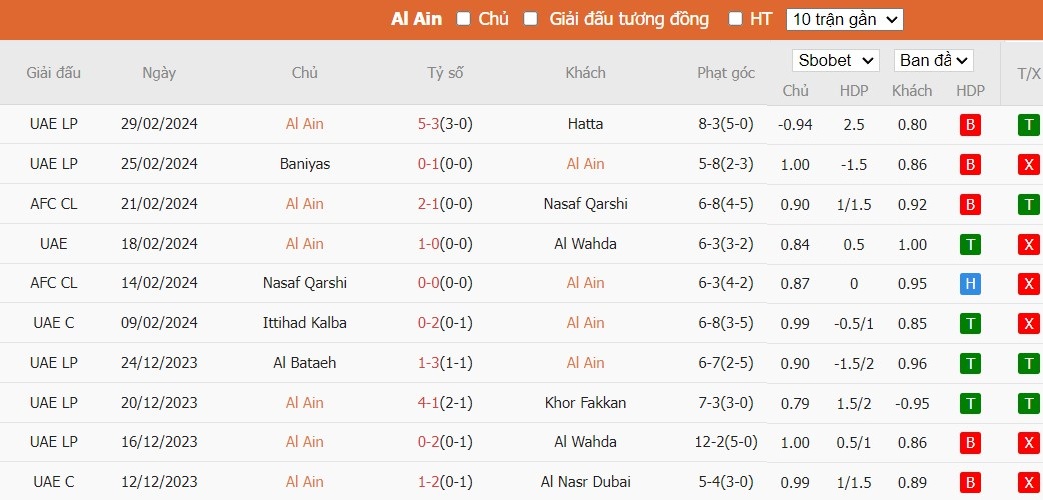 Soi kèo phạt góc Al Ain vs Al-Nassr FC, 22h59 ngày 04/03 - Ảnh 2