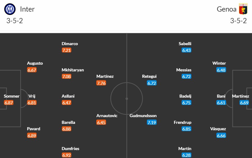 Soi kèo phạt góc Inter Milan vs Genoa, 2h45 ngày 04/03 - Ảnh 3