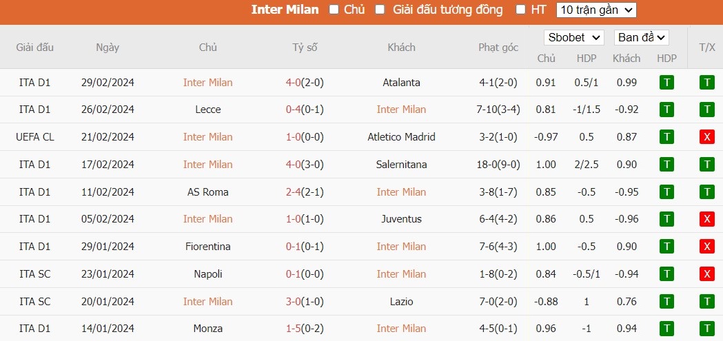 Soi kèo phạt góc Inter Milan vs Genoa, 2h45 ngày 04/03 - Ảnh 4