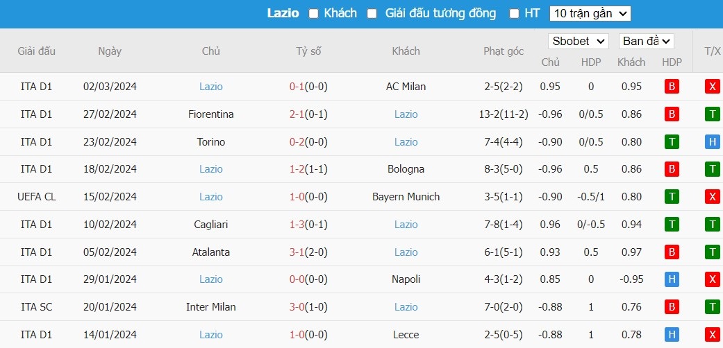 Kèo thẻ phạt ngon ăn Bayern Munich vs Lazio, 3h ngày 06/03 - Ảnh 2