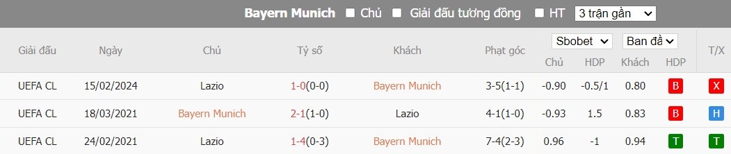 Kèo thẻ phạt ngon ăn Bayern Munich vs Lazio, 3h ngày 06/03 - Ảnh 3