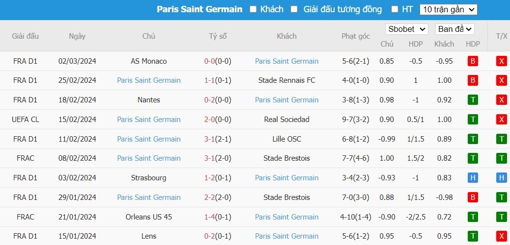 Kèo thẻ phạt ngon ăn Real Sociedad vs Paris Saint-Germain, 3h ngày 06/03 - Ảnh 2