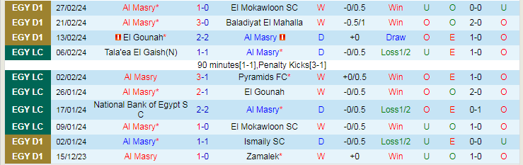 Nhận định Al Masry vs Smouha SC, lúc 0h00 ngày 6/3 - Ảnh 1