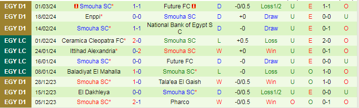 Nhận định Al Masry vs Smouha SC, lúc 0h00 ngày 6/3 - Ảnh 2